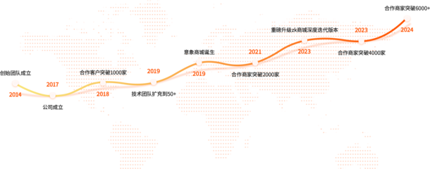 ZkMall電商系統(tǒng)與CRM客戶管理全案解決方案